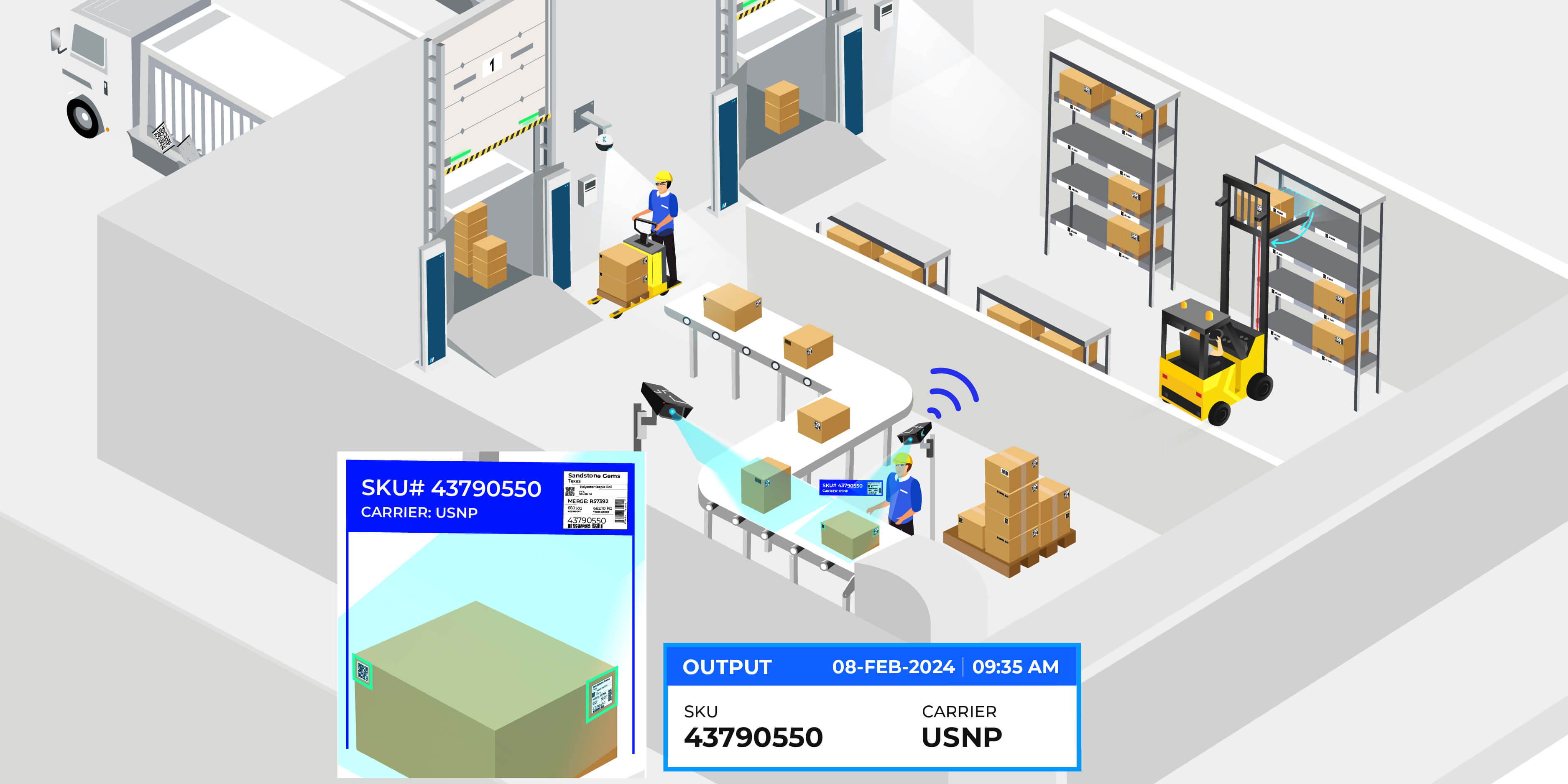 Warehouse Intelligence